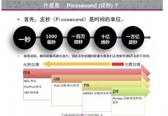 超皮秒價(jià)格，超皮秒廠家，超皮秒做完是什么樣子的？